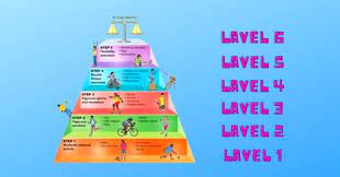 Finest Match On The Physical Activity Pyramid